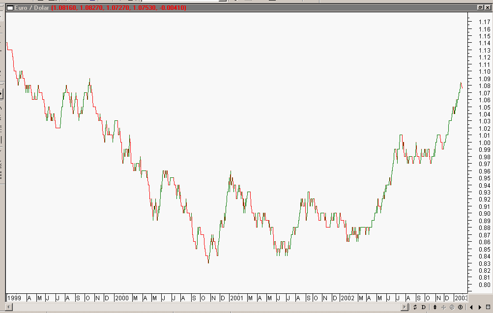 euro_dolar.gif