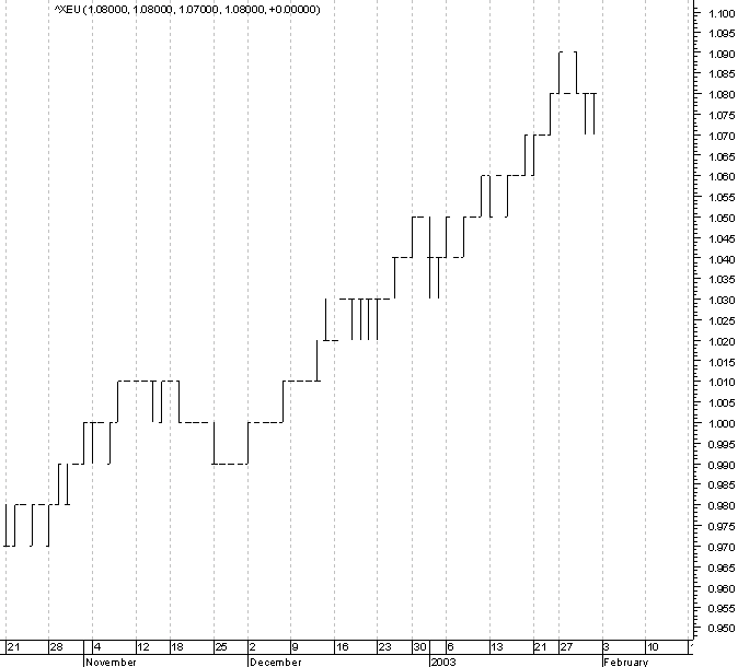 Euro.gif