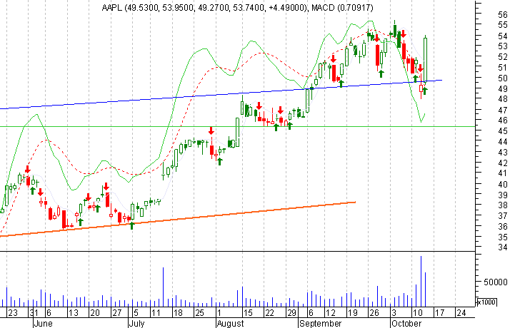 AAPL13Oct05.png