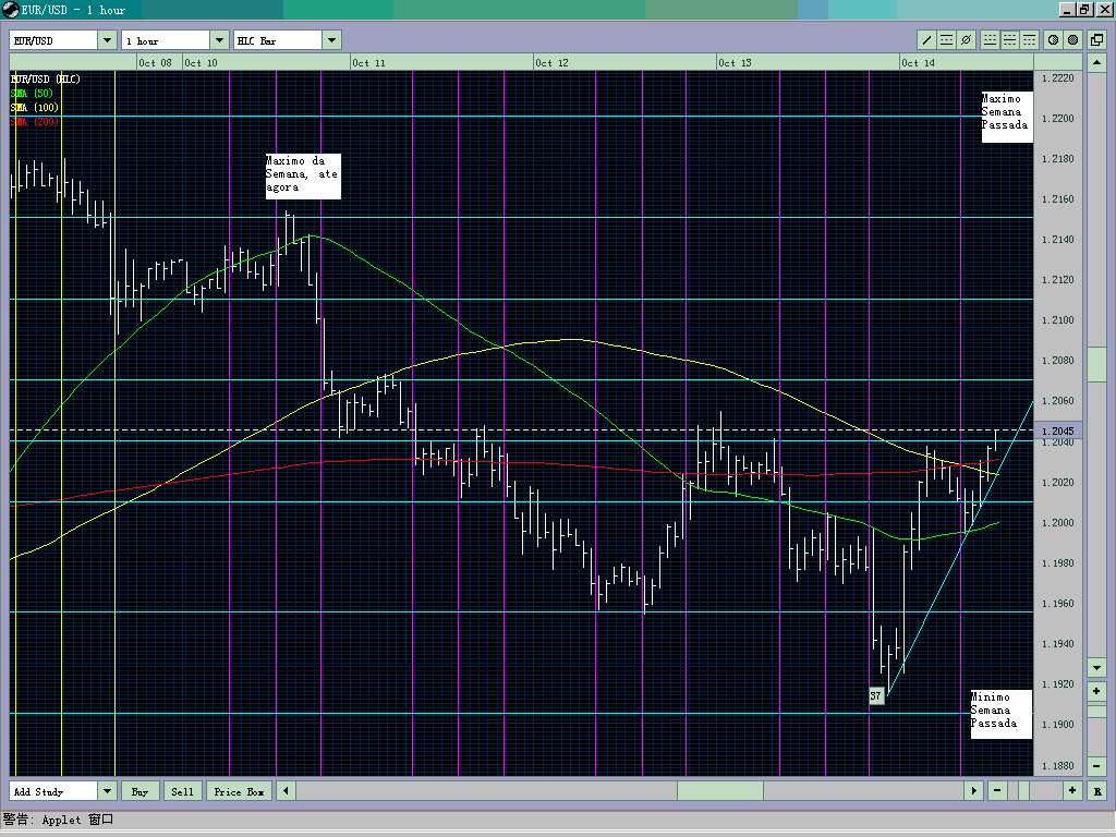 EUR USD - Oct 14, Tokyo.gif