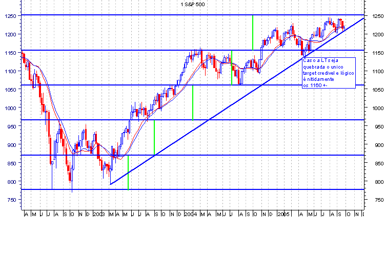 S&P SEMANAL.GIF