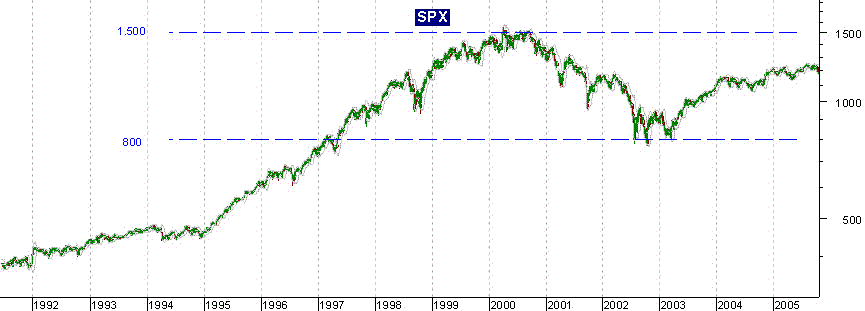 051014SPX.GIF