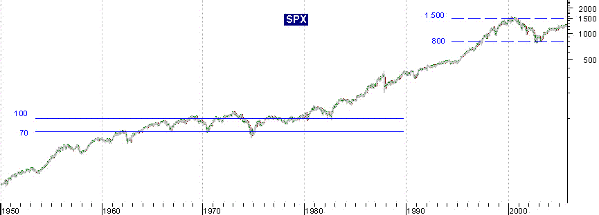 051014SPX LP.GIF
