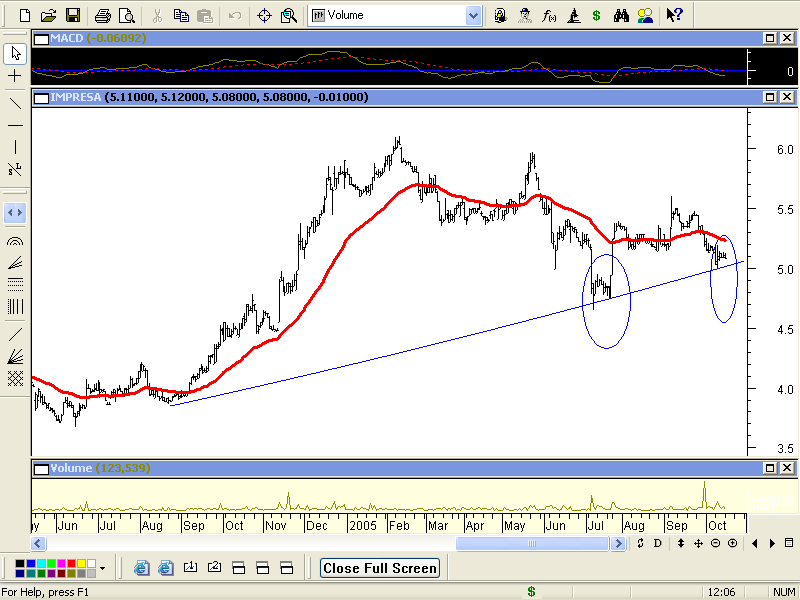 Impresa terca feira.PNG