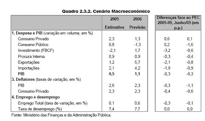 macroeconomico.GIF
