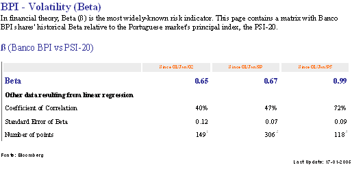 BPI-BETA act171005.PNG