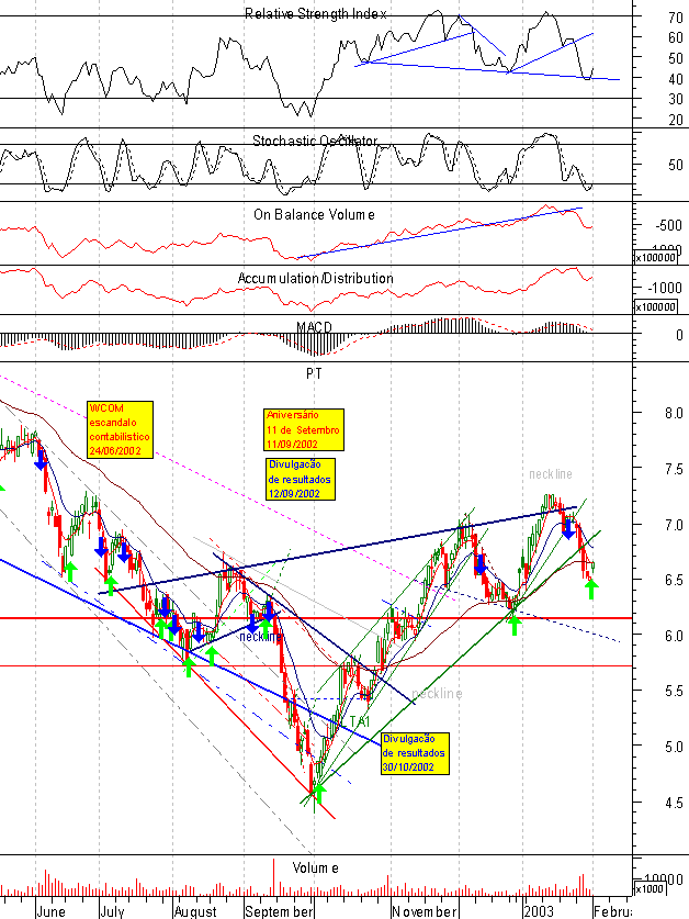 ptc-20030203-medioprazo.gif