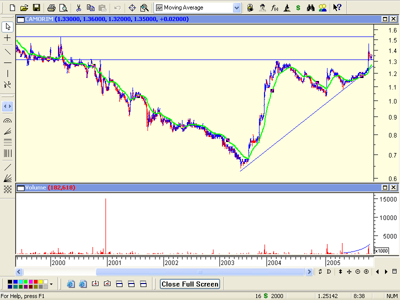 Corticeira 20 Out1.PNG