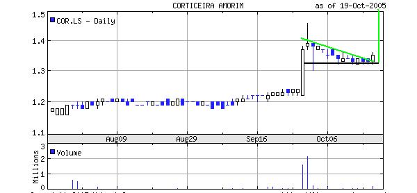 Corticeira Amorim.JPG