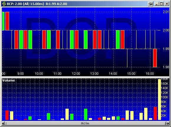 BCP 20030203 FT intraday.jpg