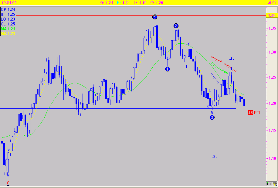 eurusd_elliot_semanal.png