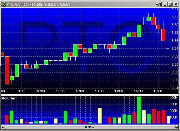 PTC 20030203 FT intraday.jpg
