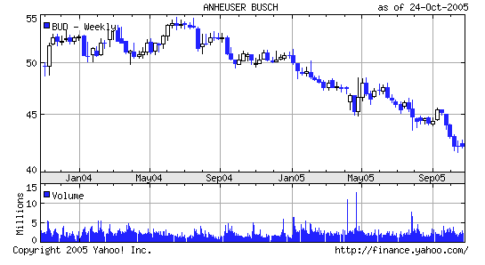 bud20051025a.png