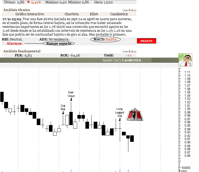 Jazztel-notas quebra 0,90.PNG