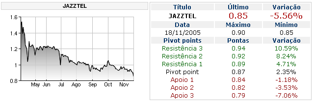 JAZZTEL_21_11_2005- P-PIVOT.PNG