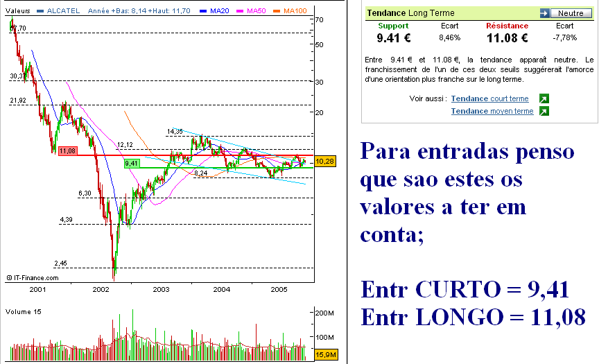 ALCATEL_LPRAZO - REF ENTRADAS.PNG