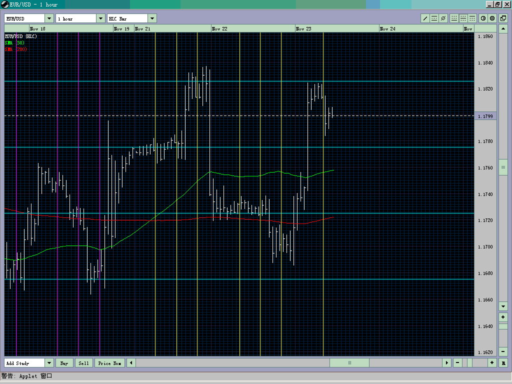 EUR USD 1H - 3 sessions.gif