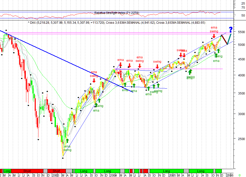 DAX 20051203 FT s.gif