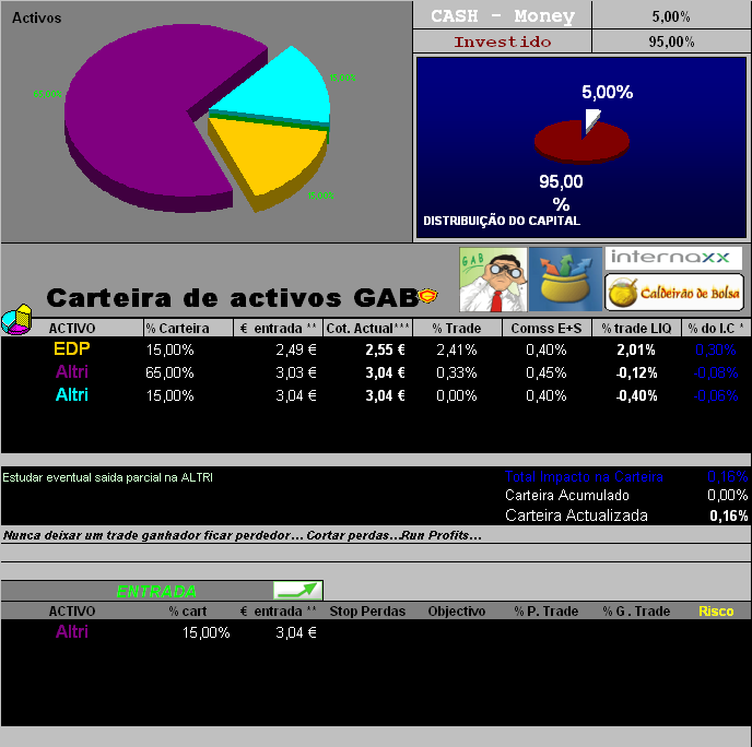 ENTRADA & ACT CART_GAB07122005.PNG
