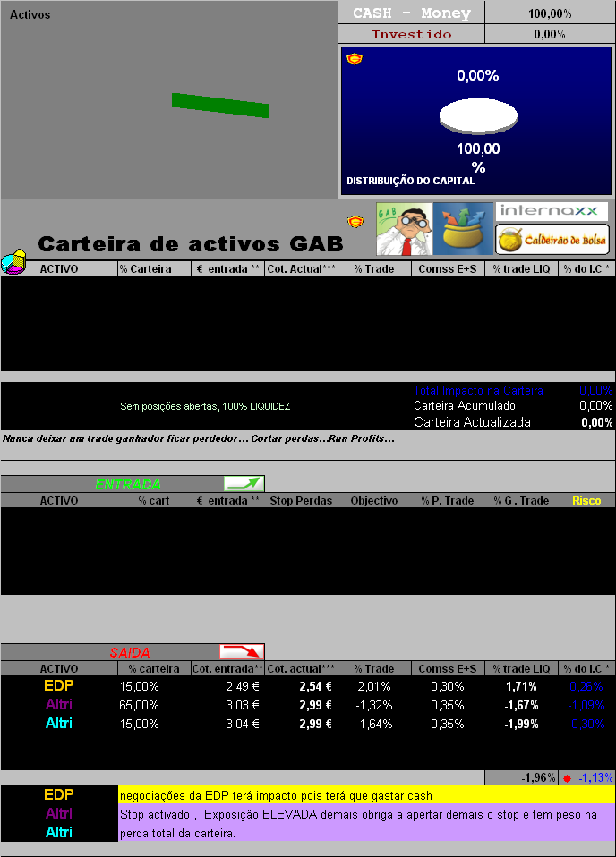 091205-Movimentos & ACT carteira GAB.PNG