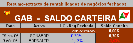 091205-extracto rentabilidades GAB-Real.PNG