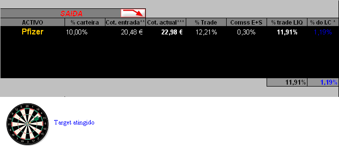 PFE-target -fecho total posição.PNG