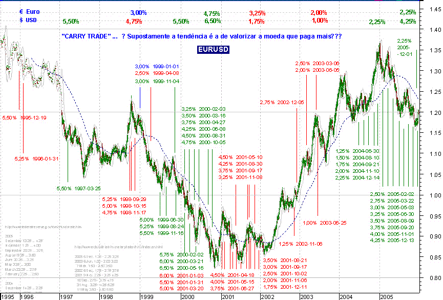 051216EURUSD CARRY TRADE.GIF