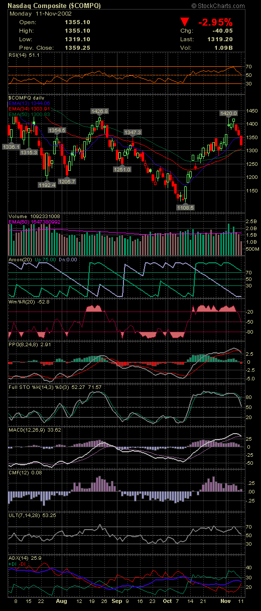 nasdaq11.11.png