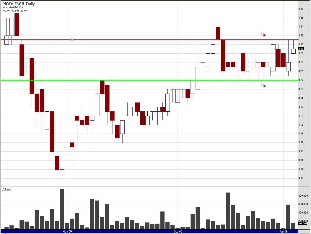 MOTA ENGIL.JPG