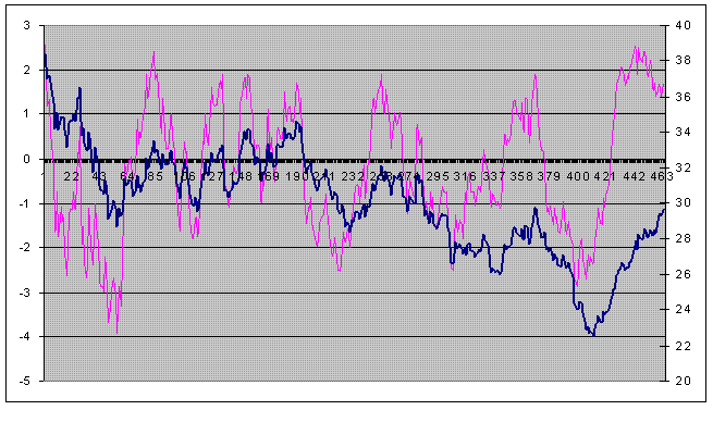 AA SPREAD between price and Mid band.GIF