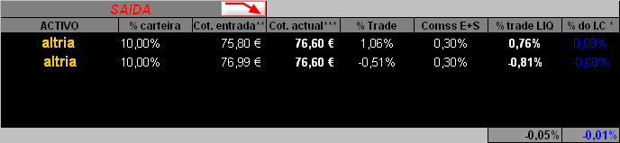 Fecho altria-stopactivado dez05.PNG