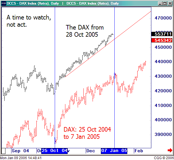 DAX.gif
