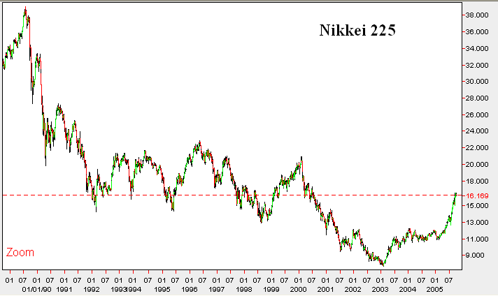 nikkei.PNG