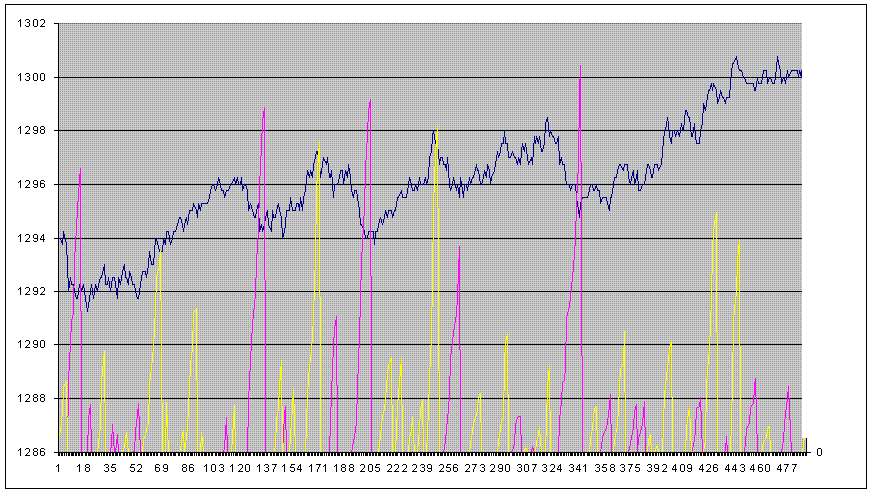 stochastic magic.GIF
