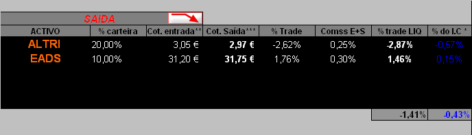 SAIDAS_FECHOS DE POSIçOES_12012006.PNG