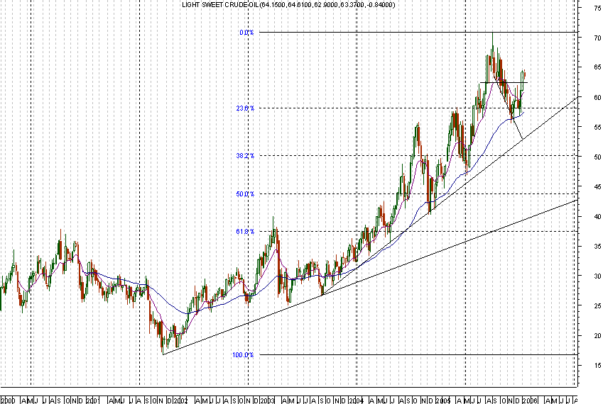 LIGHT SWEET CRUDE OIL.png