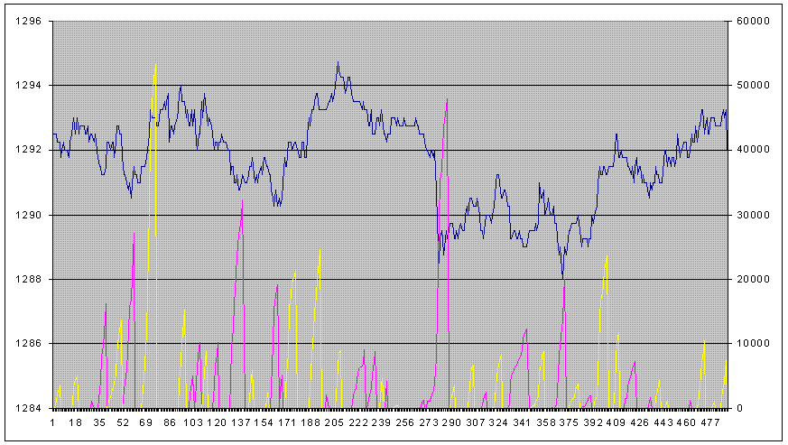 stoch update 2 ES.GIF