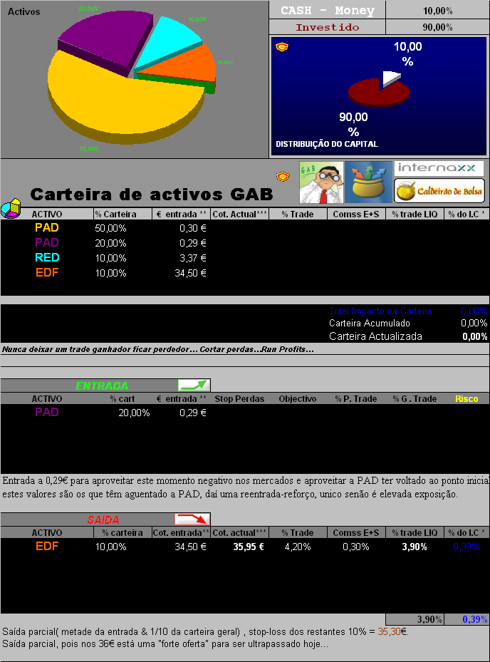 MOVde 18012006 e act Cart.PNG