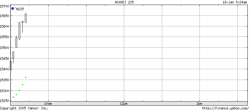 Nikkei.gif