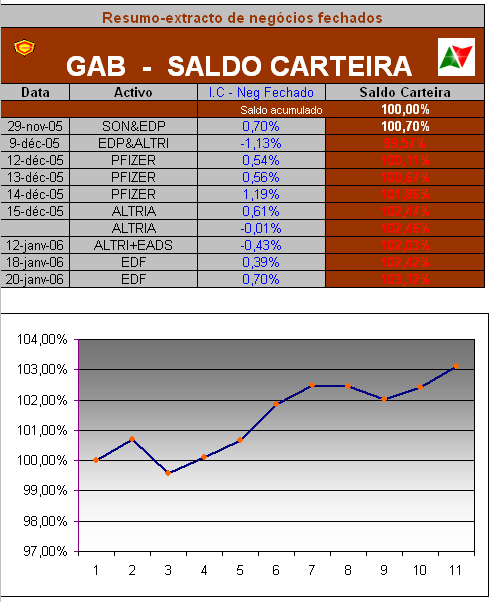 Actualiz-Saldo da CARTEIRA(IMPACTOS)22012006.PNG
