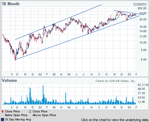 amzn-20030206-medioprazo.gif