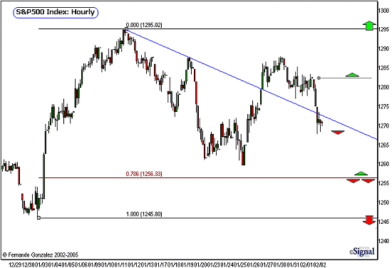 S&P hourly.gif