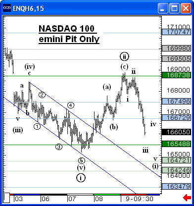 Nasdaq (e-mini).gif