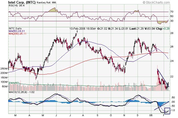 SharpChartv05 copy.jpg