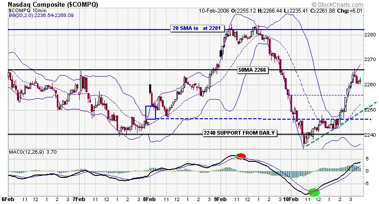 Nasdaq composite.JPG