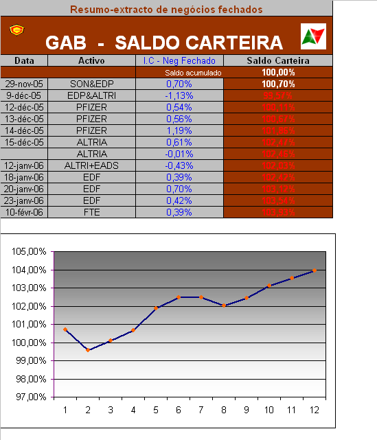 Actualização dos movimentos fechados-13022006.PNG