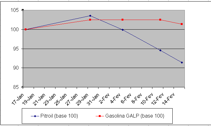 pitroilvsgasolina.jpg