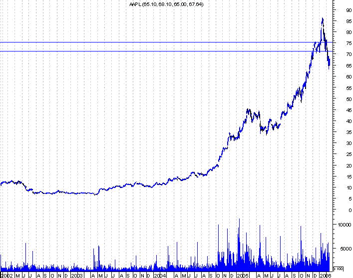 forum-aapl1.GIF