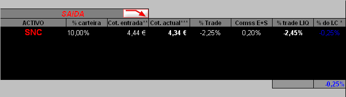 SAIDA SNC_20022006.PNG