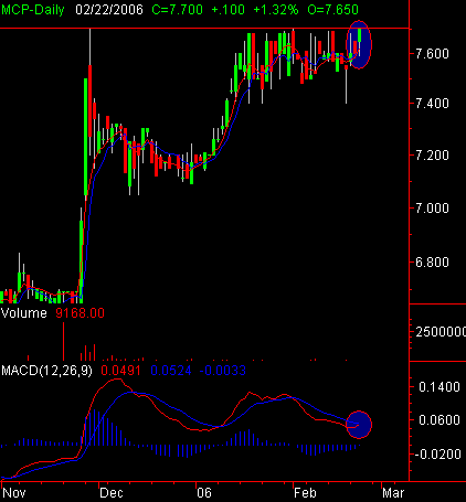 MCP22FEV2006.PNG
